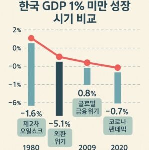 한국경제