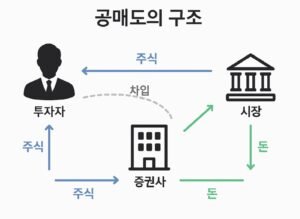 공매도